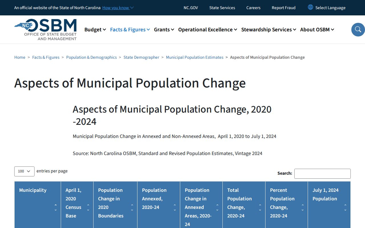 Elizabethtown court docket population context from North Carolina OSBM